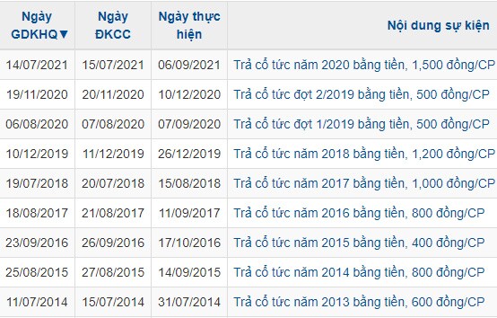 Becamex IJC lên kế hoạch 685 tỷ đồng lãi sau thuế 2022