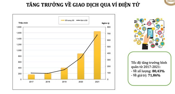 Gần 50% dân số Việt Nam tiếp cận thương mại điện tử, mảnh đất màu mỡ cho ngân hàng bán lẻ?
