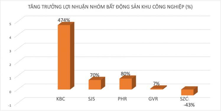 Bức tranh kế hoạch lợi nhuận 2022: Nhóm cổ phiếu nào “vô địch”?
