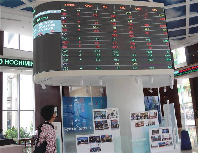 Nhận định chứng khoán tuần từ 28/3 - 1/4: Chờ thời cơ bứt phát trở lại