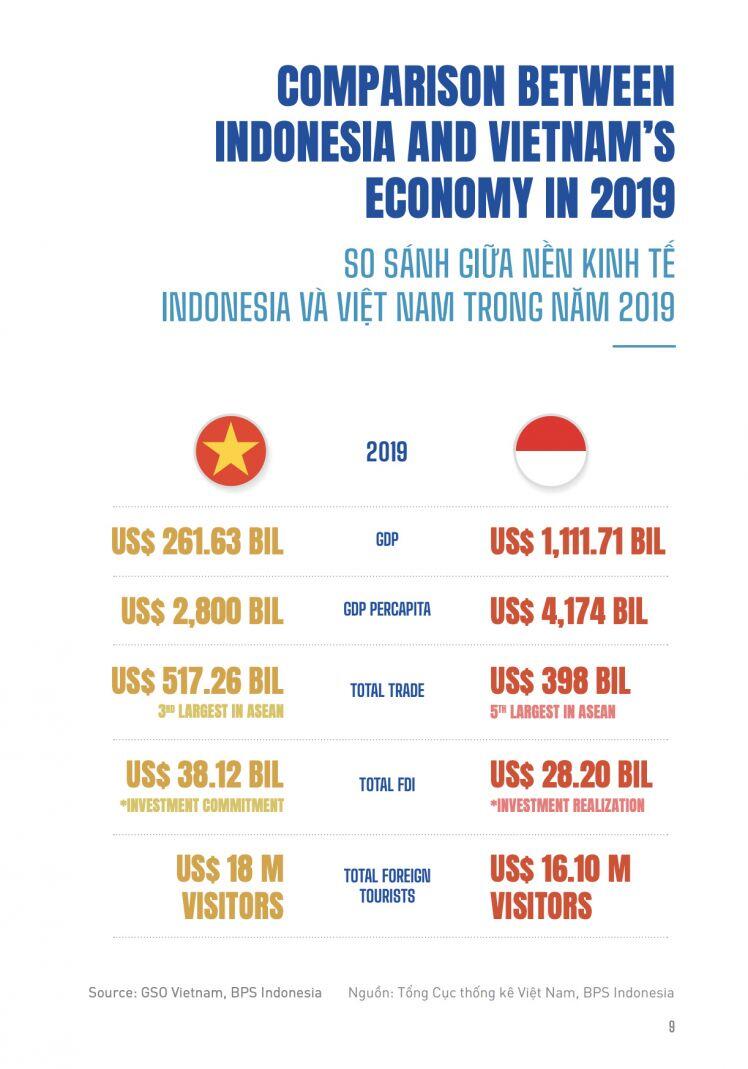 Vì sao GDP và thu nhập của người Việt Nam lại thấp hơn Indonesia, nền kinh tế Đông Nam Á duy nhất lọt vào G20?
