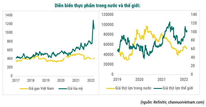 Lạm phát Việt Nam liệu có là "làn gió ngược" trong xu hướng lạm phát toàn cầu?