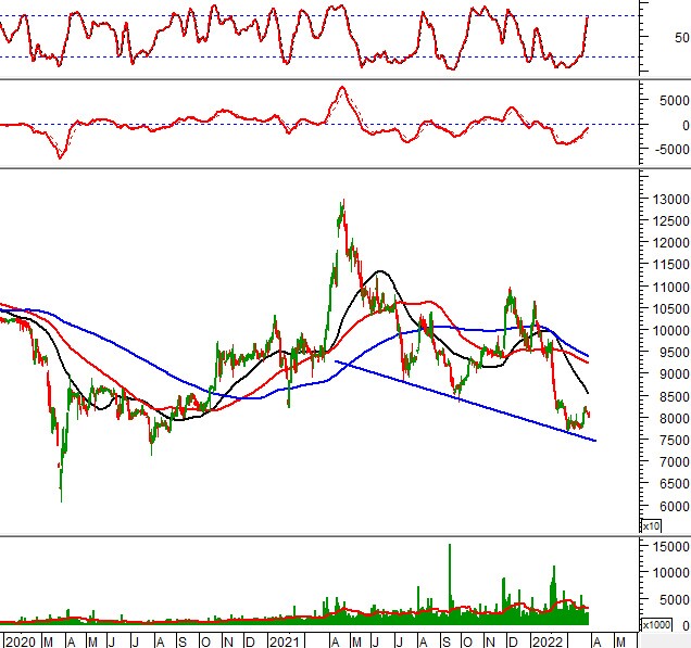 Ngày 29/03/2022: 10 cổ phiếu nóng dưới góc nhìn PTKT của Vietstock