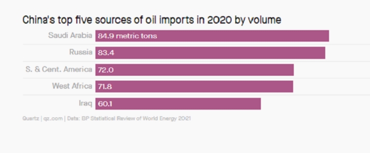 Nga sẽ là nhà cung cấp dầu lớn nhất của Trung Quốc?