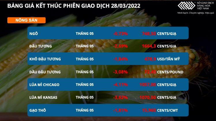 Bản tin MXV 29/3: Giá dầu thô, nông sản đồng loạt lao dốc