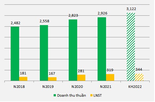 ĐHĐCĐ Mộc Châu Milk: Lợi nhuận quý 1 ước tăng 60%, định hướng niêm yết cổ phiếu lên HOSE