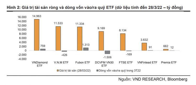 Dự báo một ngân hàng sẽ được DCVFM VNDiamond ETF mua gần chục triệu cổ phiếu trong tháng 4