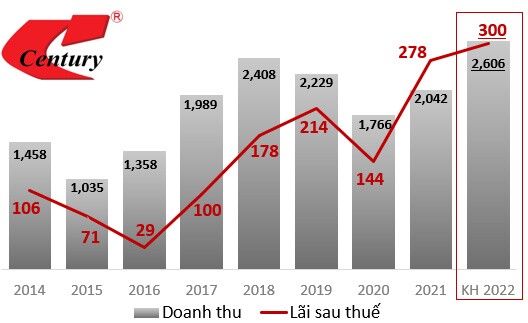 ĐHĐCĐ STK: Ước lãi sau thuế quý 1 tăng 10%