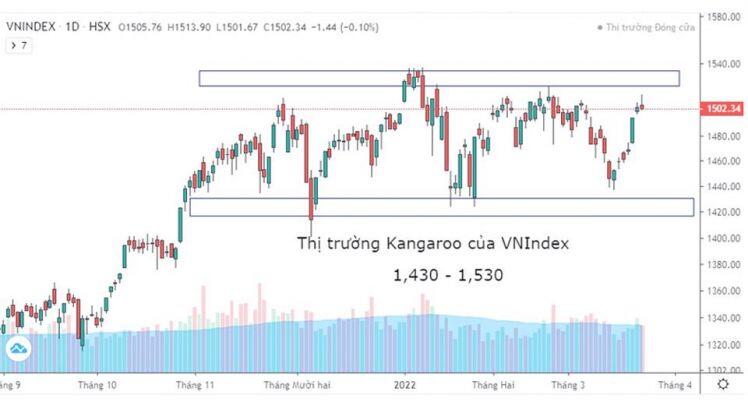 Thị trường chứng khoán đi ngang, đầu tư thế nào cho hiệu quả?