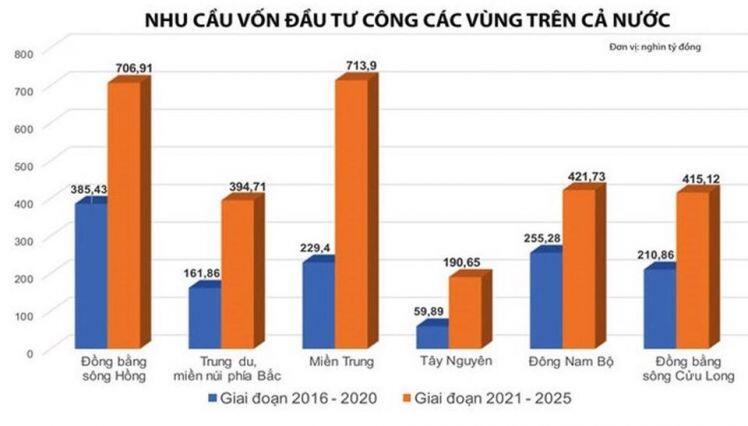 Thị trường chứng khoán đi ngang, đầu tư thế nào cho hiệu quả?