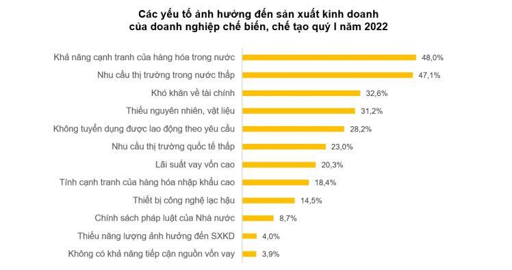 Tín hiệu tích cực từ cộng đồng doanh nghiệp