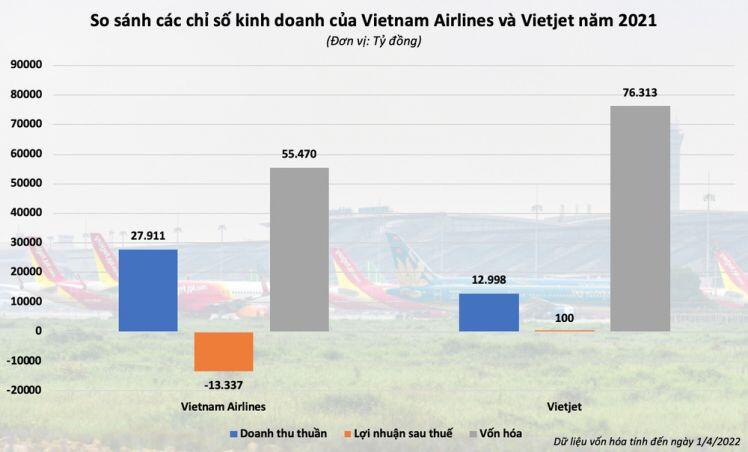 3 'ông lớn' ngành hàng không làm ăn ra sao?