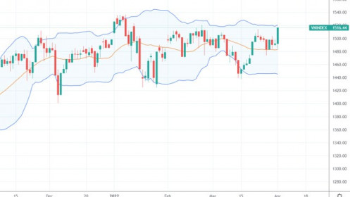 Xu thế dòng tiền: Đỉnh 1.600 điểm đang vẫy gọi?