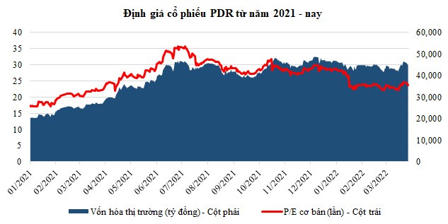 Những điểm nổi bật tại ĐHĐCĐ Phát Đạt 2022
