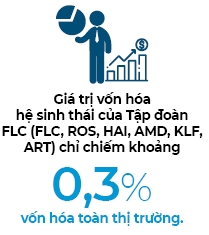 Hậu FLC, chứng khoán Việt sẽ ra sao?