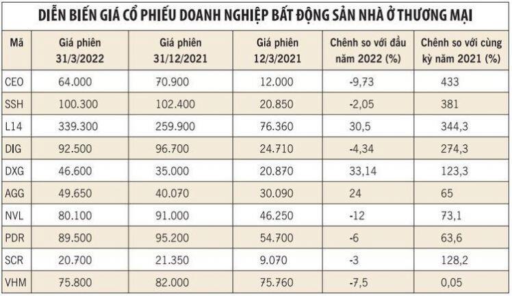 Ấn tượng cổ phiếu địa ốc