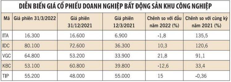 Ấn tượng cổ phiếu địa ốc