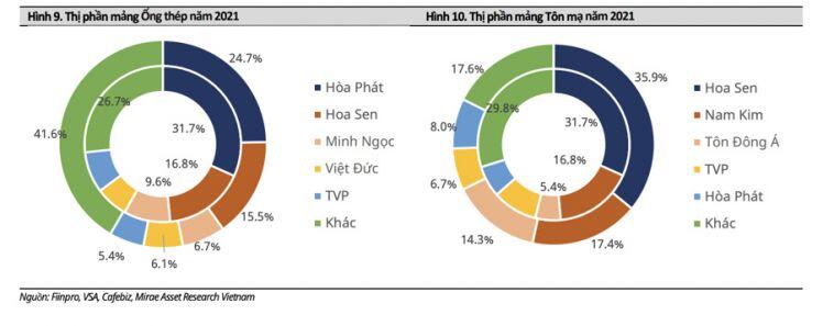Dự báo sản lượng ngành thép 2022 đạt 33,3 triệu tấn tăng 8%, chi phí nguyên liệu ảnh hưởng thế nào?