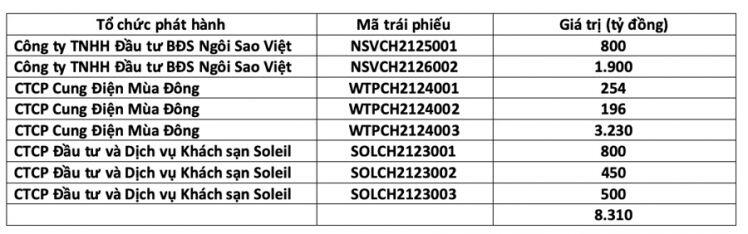 Trái chủ hơn 10.000 tỷ đồng của Tân Hoàng Minh đòi lại nợ như thế nào?