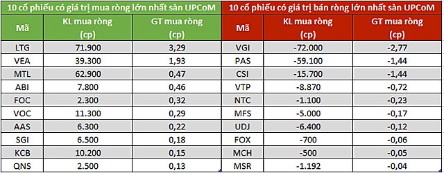 Khối ngoại mua ròng trở lại 110 tỷ đồng ở sàn HoSE trong phiên 6/4