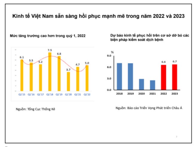 "Dẹp" thao túng thị trường của các tập đoàn lớn và dự báo "nóng" về kinh tế Việt Nam