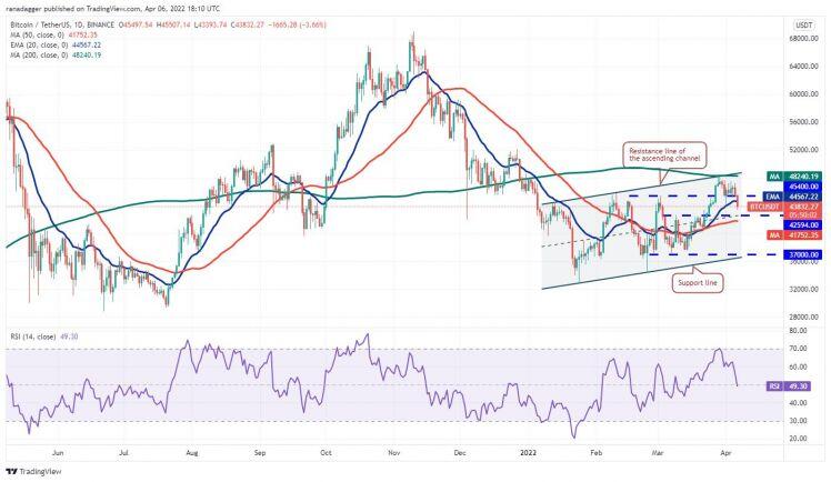 Giá Bitcoin hôm nay 7/4: Bitcoin giảm mạnh, thị trường biến động sau cuộc họp của FED