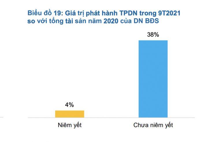 Từ vụ Tân Hoàng Minh nhìn lại những con số đáng báo động về trái phiếu doanh nghiệp bất động sản