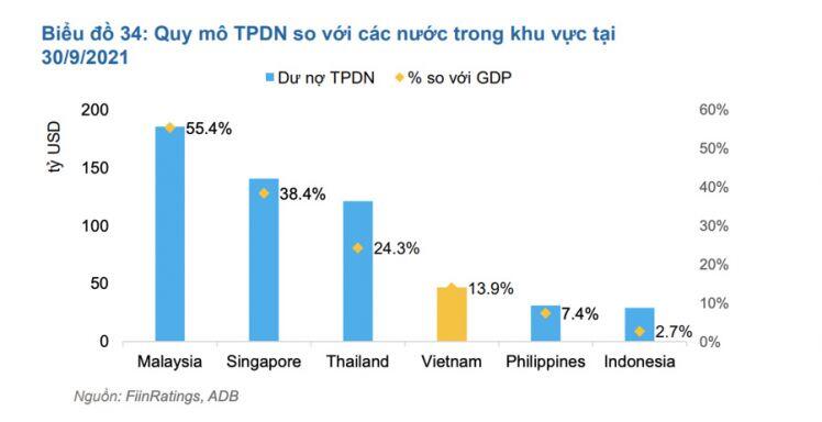 Từ vụ Tân Hoàng Minh nhìn lại những con số đáng báo động về trái phiếu doanh nghiệp bất động sản