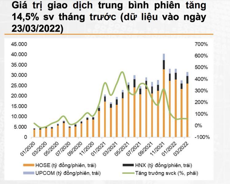 Kỷ lục lịch sử: 271.000 tài khoản cá nhân mở mới, Việt Nam cán mốc 5% dân số “đánh” chứng khoán