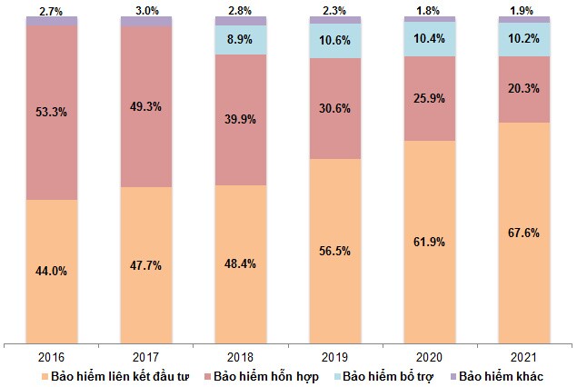 Góc nhìn đầu tư 2022: Triển vọng ngành bảo hiểm vẫn tích cực