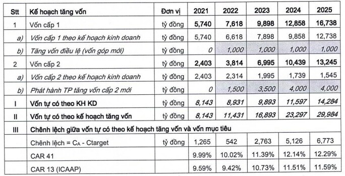 Vietbank lên kế hoạch lãi trước thuế hơn ngàn tỷ đồng, tăng 71%
