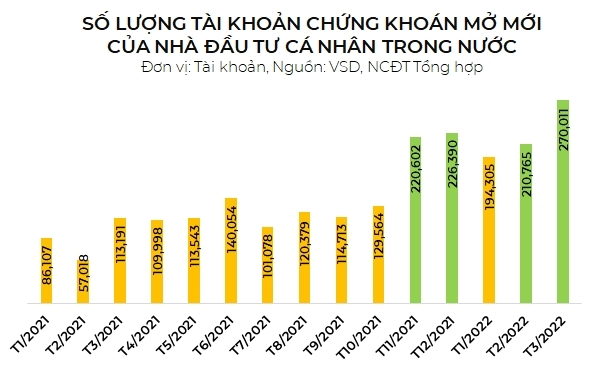 Nhóm VN30 sẽ hút tiền trong thời gian tới?