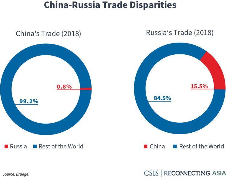 Là nền kinh tế lớn thứ 2 thế giới, GDP gấp 14 lần Nga, nhưng người Trung Quốc có giàu hơn người Nga?