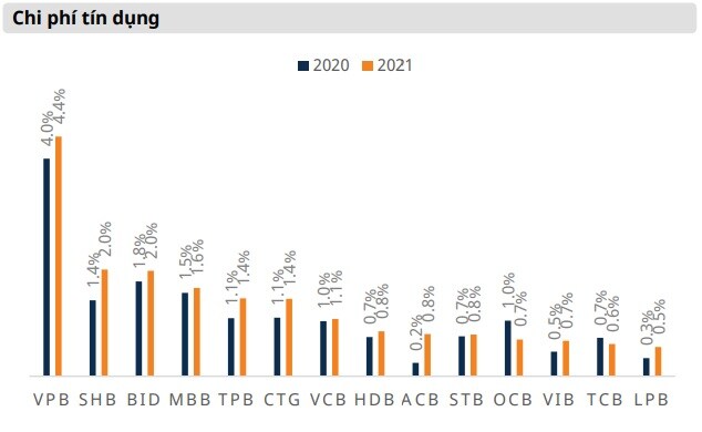 Thanh khoản dồi dào dự kiến vẫn sẽ được duy trì trong năm 2022