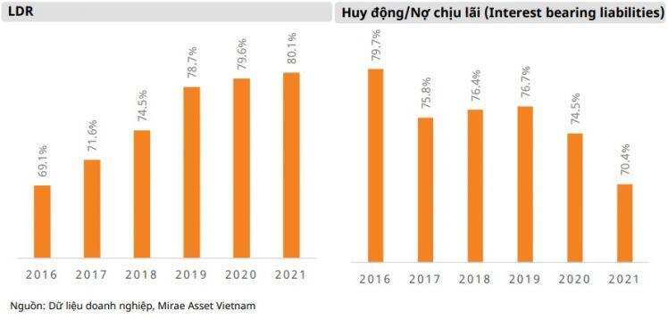Thanh khoản dồi dào dự kiến vẫn sẽ được duy trì trong năm 2022