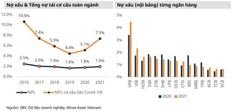 Thanh khoản dồi dào dự kiến vẫn sẽ được duy trì trong năm 2022