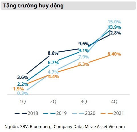 Thanh khoản dồi dào dự kiến vẫn sẽ được duy trì trong năm 2022