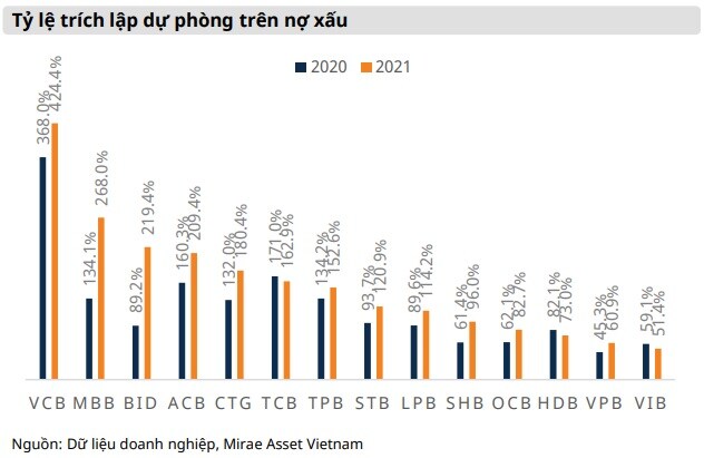 Thanh khoản dồi dào dự kiến vẫn sẽ được duy trì trong năm 2022