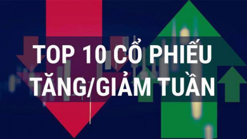 Cổ phiếu VND thiết lập vùng đỉnh mới trong tuần qua