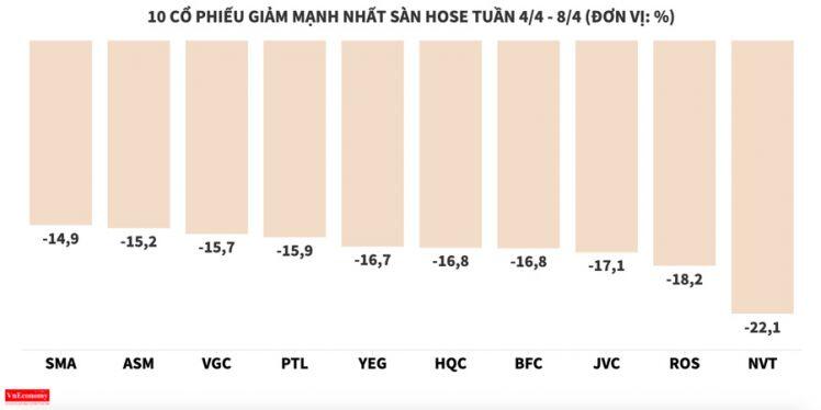 Cổ phiếu VND thiết lập vùng đỉnh mới trong tuần qua