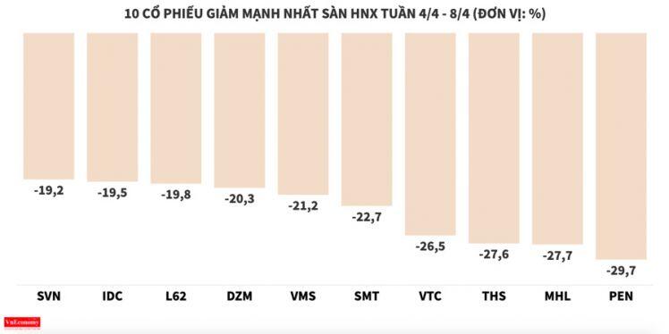 Cổ phiếu VND thiết lập vùng đỉnh mới trong tuần qua