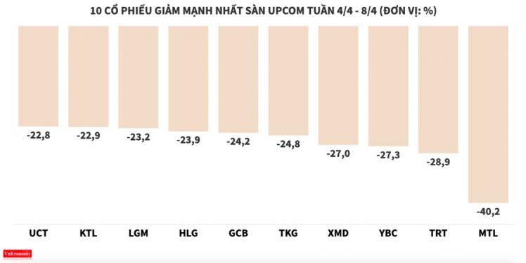 Cổ phiếu VND thiết lập vùng đỉnh mới trong tuần qua