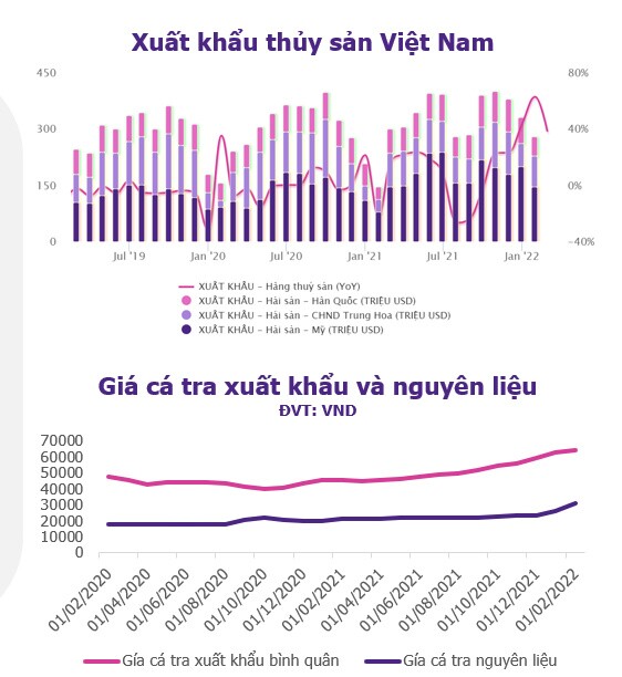 EVS: VN-Index sẽ đi ngang trong tháng 4, chú ý nhóm thủy sản và dệt may