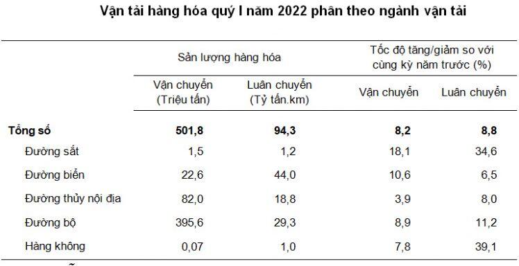 Ngành hàng không tăng trưởng bứt phá trong Q1