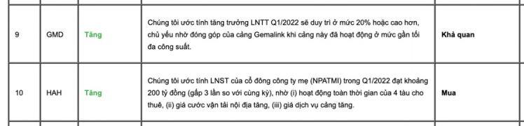 Qúy 1/2022: Xuất hiện những doanh nghiệp lợi nhuận tăng gấp 5-10 lần
