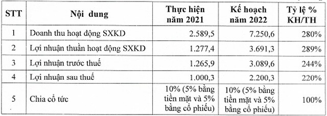 Bamboo Capital (BCG) huy động nguồn lực lớn để phát triển bền vững