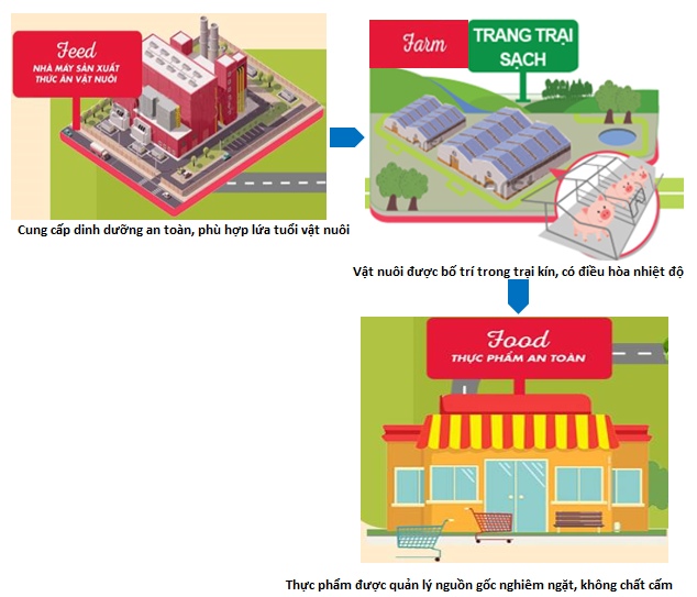 DBC - Triển vọng dài hạn tích cực, ngắn hạn chưa hấp dẫn