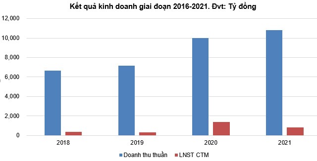 DBC - Triển vọng dài hạn tích cực, ngắn hạn chưa hấp dẫn