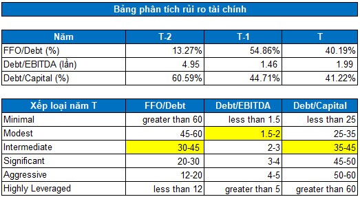 DBC - Triển vọng dài hạn tích cực, ngắn hạn chưa hấp dẫn