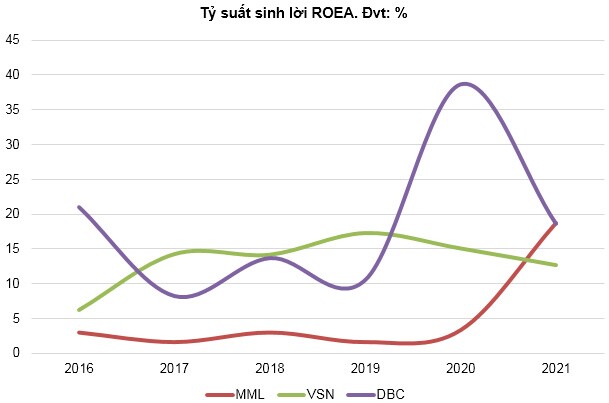 DBC - Triển vọng dài hạn tích cực, ngắn hạn chưa hấp dẫn